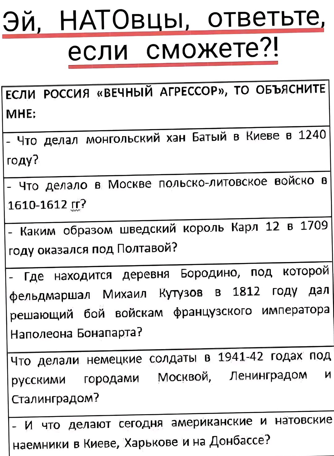 Эй НАТОвцы ответьте если сможете ЕСЛИ РОССИЯ ВЕЧНЫЙ АГРЕССОР ТО ОБЪЯСНИТЕ МНЕ Что делал монгольский хан Батый в Киеве в 1240 году Что делало в Москве польско литовское войско в 1610 1612 п Каким образом шведский король Карл 12 в 1709 году оказался под Полтавой Где находится деревня Бородино под которой фельдмаршал Михаил Кутузов В 1812 году дал реш