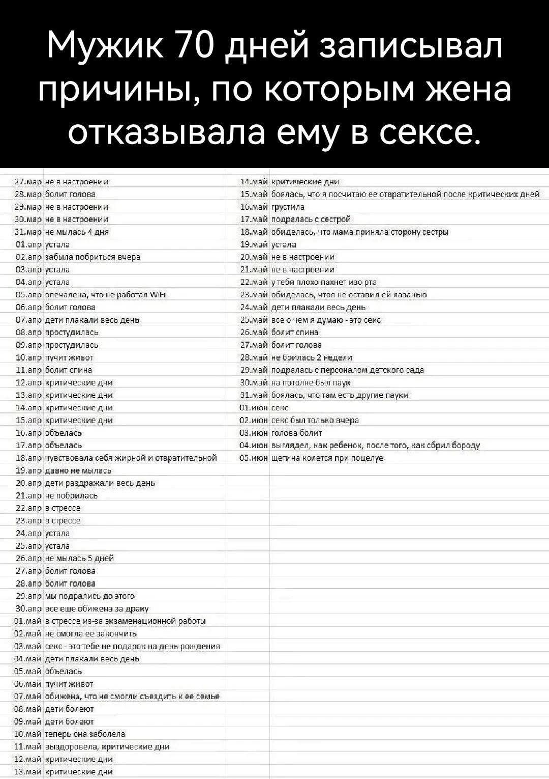 Мужик 70 дней записывал причины по которым жена отказывала ему в сексе