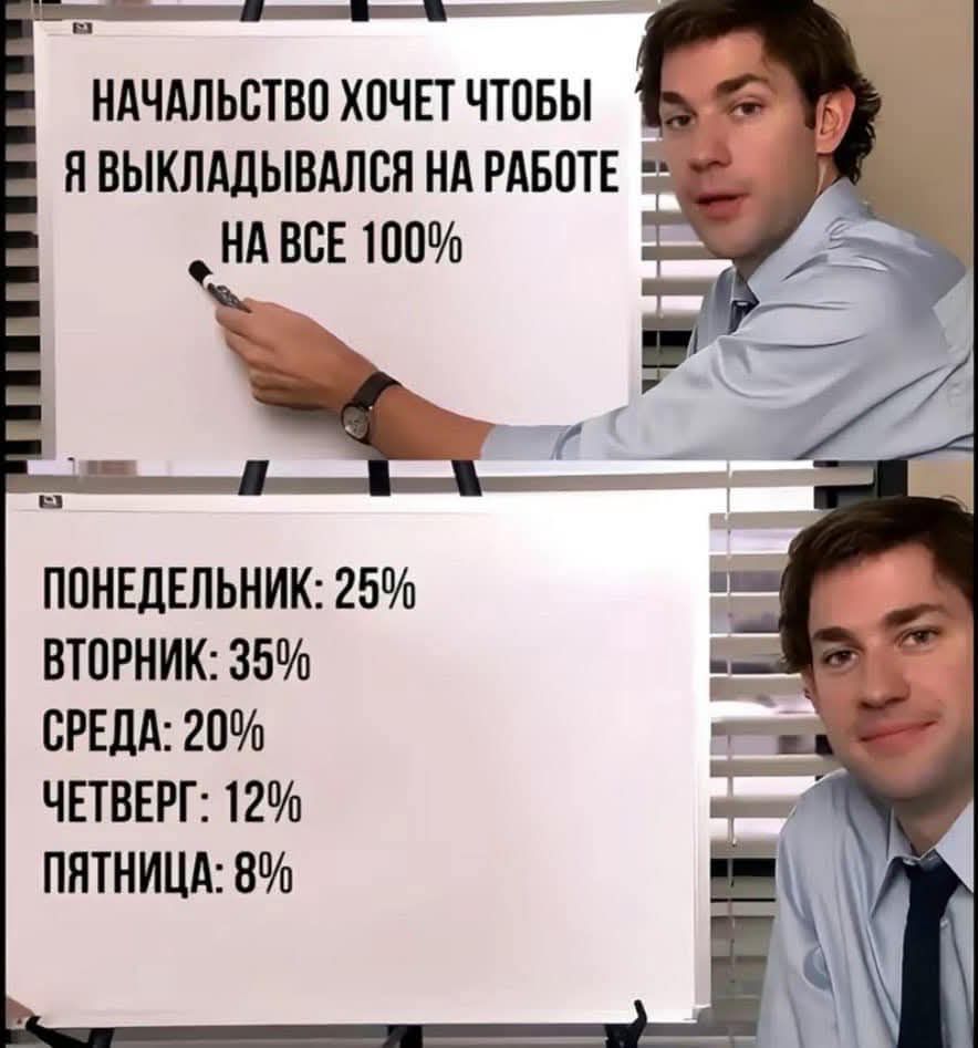 НАЧАЛЬСТВО ХОЧЕТ ЧТОБЫ Я ВЫКЛАДЫВАЛСЯ НА РАБОТЕ НА ВСЕ 100 ПОНЕДЕЛЬНИК 25 ВТОРНИК 35 СРЕДА 20 ЧЕТВЕРГ 12 ПЯТНИЦА 8