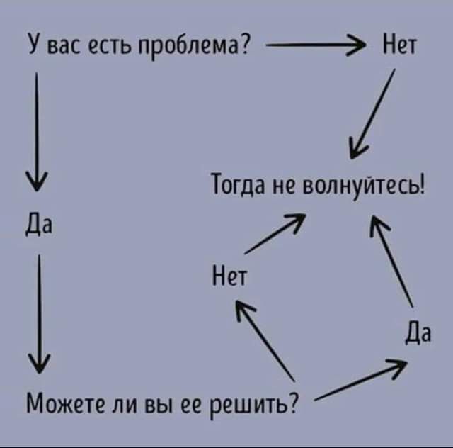 У вас есть проблема? Нет
Да
Можете ли вы ее решить?
Нет
Да
Тогда не волнуйтесь!