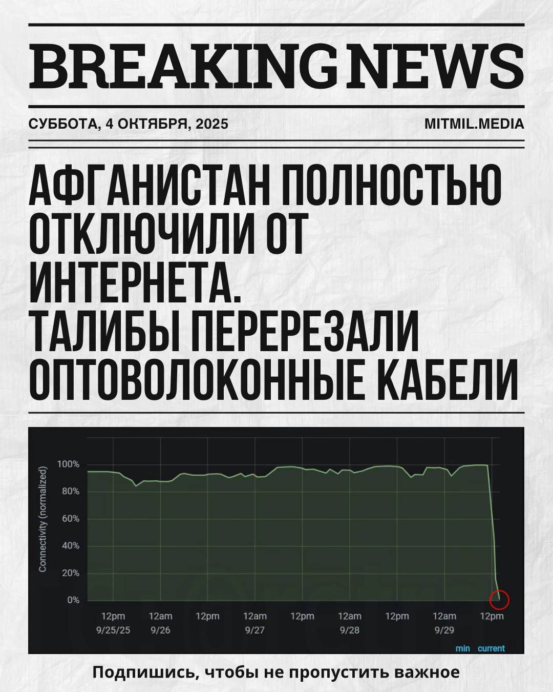 АФГАНИСТАН ПОЛНОСТЬЮ ОТКЛЮЧИЛИ ОТ ИНТЕРНЕТА. ТАЛIBЫ ПЕРЕРЕЗАЛИ ОПТОВОЛОКОННЫЕ КАБЕЛИ.