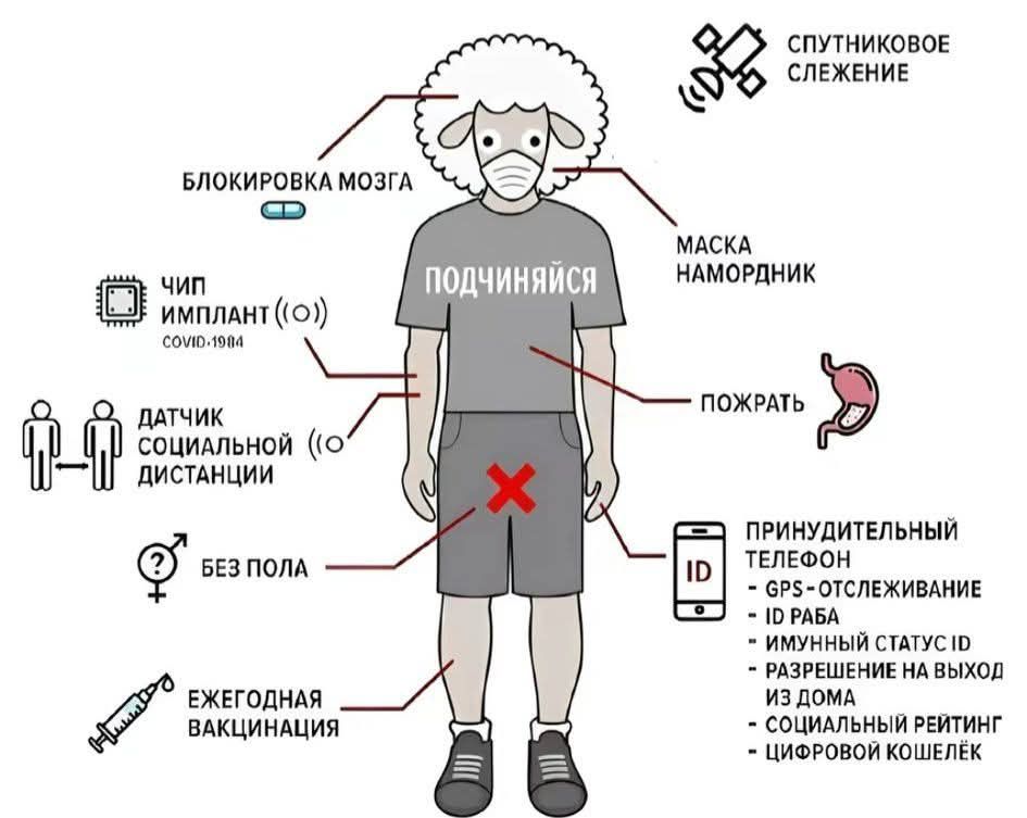 СПУТНИКОВОЕ СЛЕЖЕНИЕ. БЛОКИРОВКА МОЗГА. ЧИП ИМПЛАНТ (O). ДАТЧИК СОЦИОНАЛЬНОЙ ДИСТАНЦИИ. ЕЖЕГОДНАЯ ВАКЦИНАЦИЯ. ПОДЧИНЯЙСЯ. МАСКА НАРУДНИК. ПОЖРАТЬ. ПРИНУДИТЕЛЬНЫЙ ТЕЛЕФОН.
