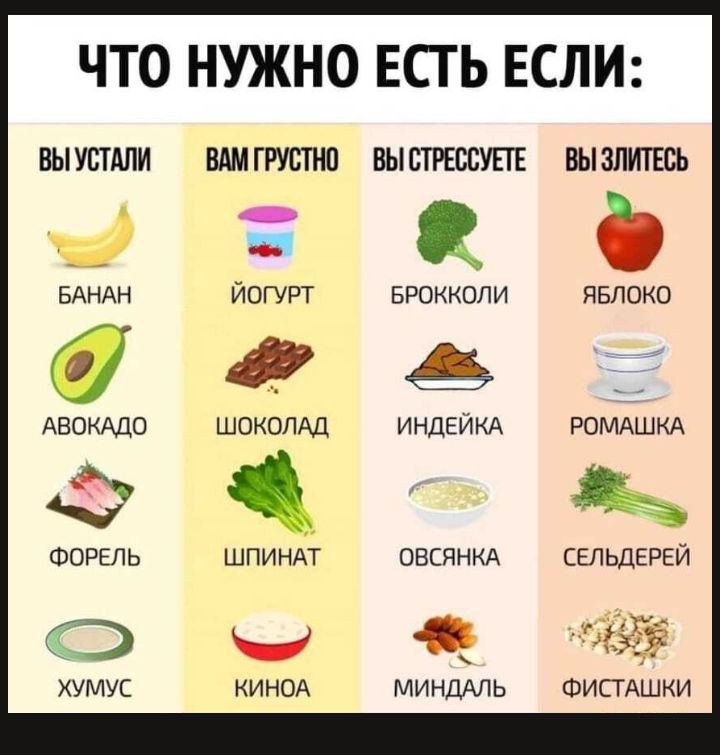 ЧТО НУЖНО ЕСТЬ ЕСЛИ ВЫУВТАЛИ ВАМГРУОТНП ВЫСТРЕВСУПЕ ВЫЗЛИТЕСЬ 315 БАНАН ЙОГУРТ БРОККОЛИ ЯБЛОКО йь АВОКАДО ШОКОЛАД ИНДЕЙКА ФОРЕЛЬ ШПИНАТ ОВСЯНКА СЕЛЬДЕРЕЙ ы ХУМУС КИНОА МИНДАЛЬ ФИСТАШКИ
