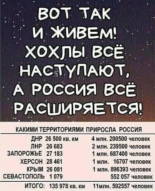 ВОТ ТАК И ЖИВЕМ! ХОХЛЫ ВСЁ НАСТУПАЮТ, А РОССИЯ ВСЁ РАСТЁТ!

КАКИМИ ТЕРРИТОРИЯМИ ПРИРОСЛА РОССИЯ
ДНР 26 500 кв. км 4 млн. 200500 человек
ЛНР 26 683 2 млн. 239500 человек
ЗАПОРОЖЬЕ 27 183 1 млн. 687400 человек
ХЕРСОН 28 461 1 млн. 16707 человек
КРЫМ 26 081 896939 человек
СЕВАСТОПОЛЬ 1 079 552057 человек

ИТОГО: 135 978 кв. км 11 млн. 592557 человек