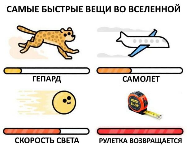 САМЫЕ БЫСТРЫЕ ВЕЩИ ВО ВСЕЛЕННОЙ _Ё _ ГЕПАРд САМОЛЕТ _ _ СКОРОСТЬ СВЕТА РУЛЕТКА ВОЗВРАЩАЕТСЯ