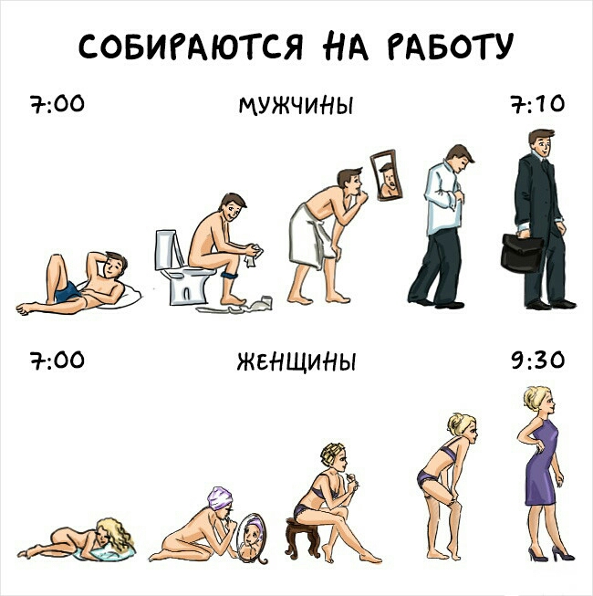СОБИіАЮТСЯ НА РАБОТУ то мужчины но