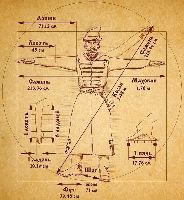 сджеиь 11336 см Миховдя 176 м