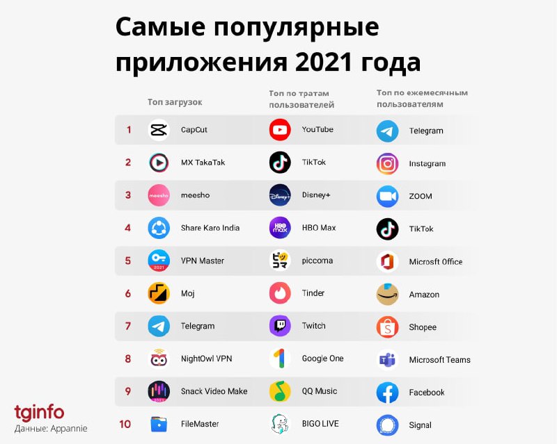 Самые популярные приложения 2021 года щіпіо даные Аррапте Топ И 8 шб0000 с рсш мх тат тин зи Каттпш мпыег Мп тнт шумом Рм зшмю о и 9 59 о 1 вто ШЕ о а м 5 мпт этиш
