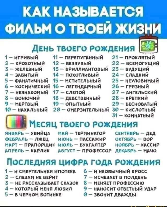 19і Г_У__ЁТЕ вахта чт 13 день твоего Рождения 1 игривый 11 паршугднный 21 проклятый 2 крохотный 12 визувый 22 всемогущий 3 аки юный 13 вРнмивнтовый 23 идущий 4 зввитый 14 похотливый 24 сладкий 5 Фвнпичный 15 пститальный 25 ндуловиный 6 косничкский 16 ЛЕГЕНМРНЫЙ 26 грязный 7 нвнпопый 17 слепой 27 Ангвльсхий вонючий 18 дцвствкнный 28 кипкий _ 9 пнпвый 19 опытный 29 виновным 10 нммьный 20 онврэитыьны