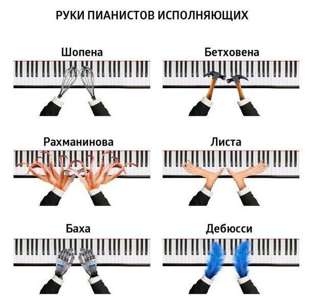 РУКИ ПИАНИСТОВ ИСПОЛНЯ ЮЩИХ ппгппЁЁГптпп пшпёхгЩвеііЪтш Рахманинова Листа Н ШНПНЩШШ і Ё Баха дебюсси _ч Д