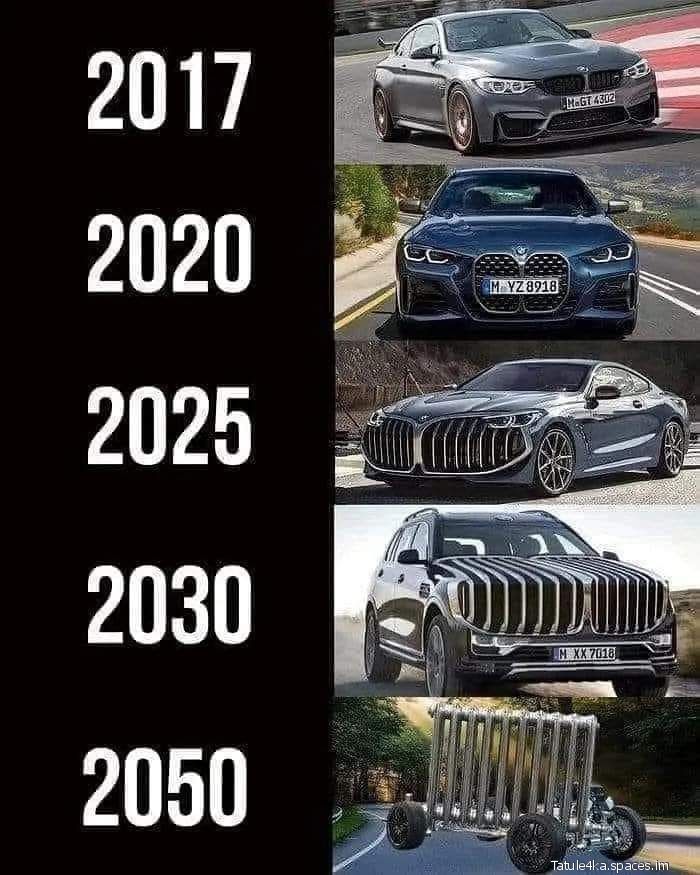 2017 2020 2025 2030 2050