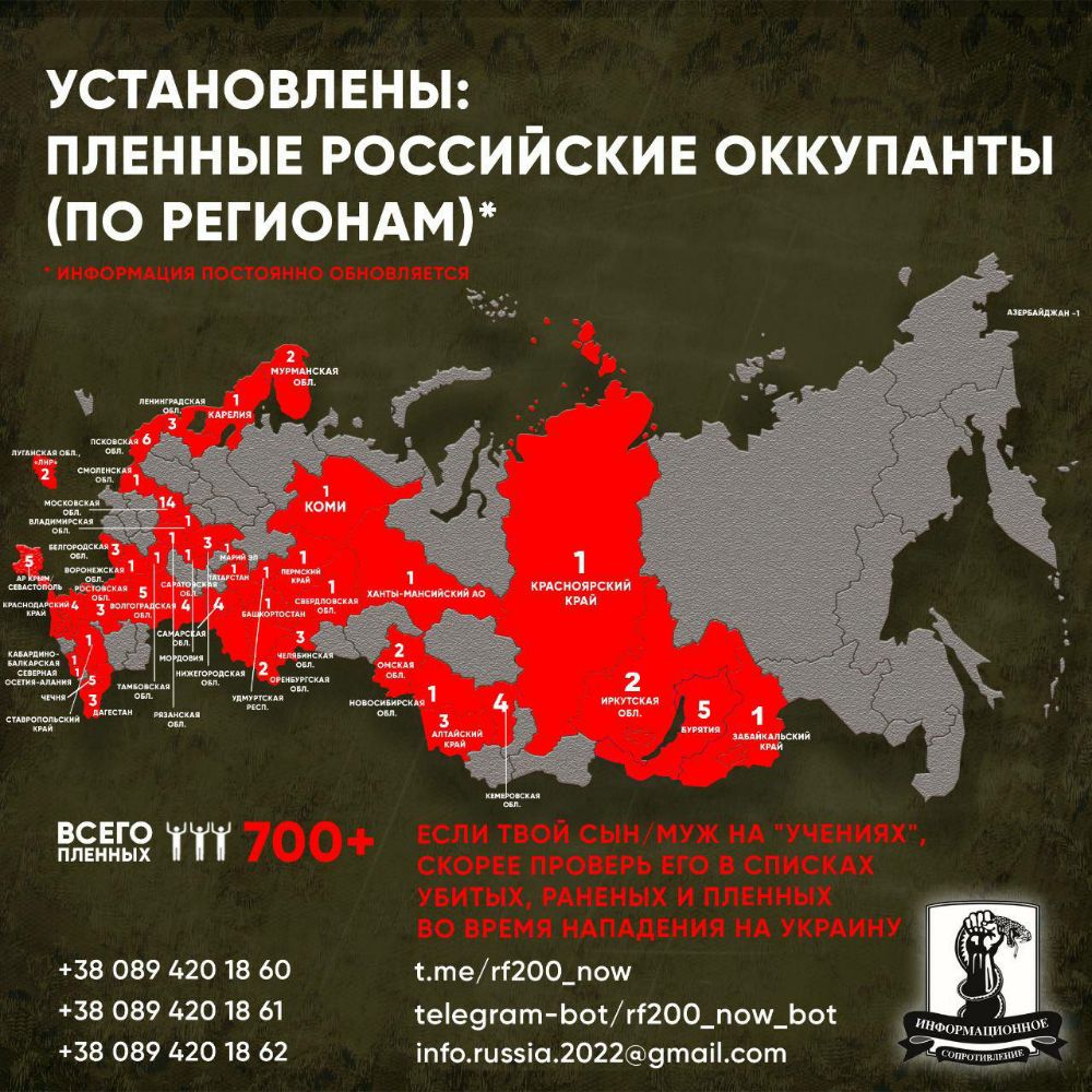 УСТАНОВЛЕНЫ ПЛЕННЫЕ РОССИЙСКИЕ ОККУПАНТЫ ПО РЕГИОНАМ ИНФОРМАЦИЯ ПОСУОВМНО ОБНОВППіГСП ЪЕЗ ТТТ 700 38 089 42018 60 38 089 42018 61 38 089 42018 62 ЕСЛИ ТВОЙ СЫН МУЖ НА УЧЕНИЯХ СКОРЕЕ ПРОВЕРЬ ЕГО В СПИСКАХ УБИТЫХ РАНЕНЫХ И ПЛЕННЫХ _ ВО ВРЕМЯ НАПАДЕНИЯ НА УКРАИНУ ттегі200_пош кее9гат Ьосгі200_пош_Ьот іпгогиззіа20229таісогп