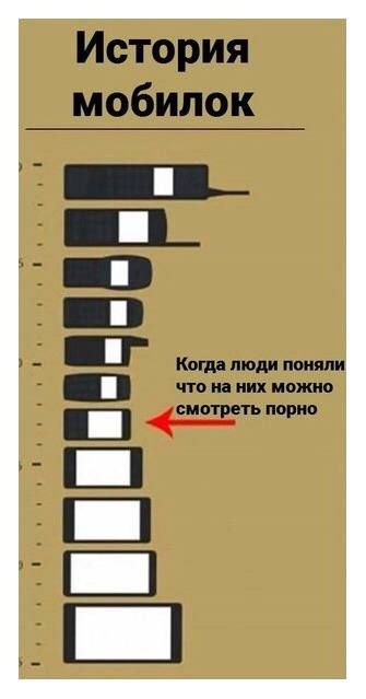 История мобилок Копи моди пшли что ин ии можно гтьщм