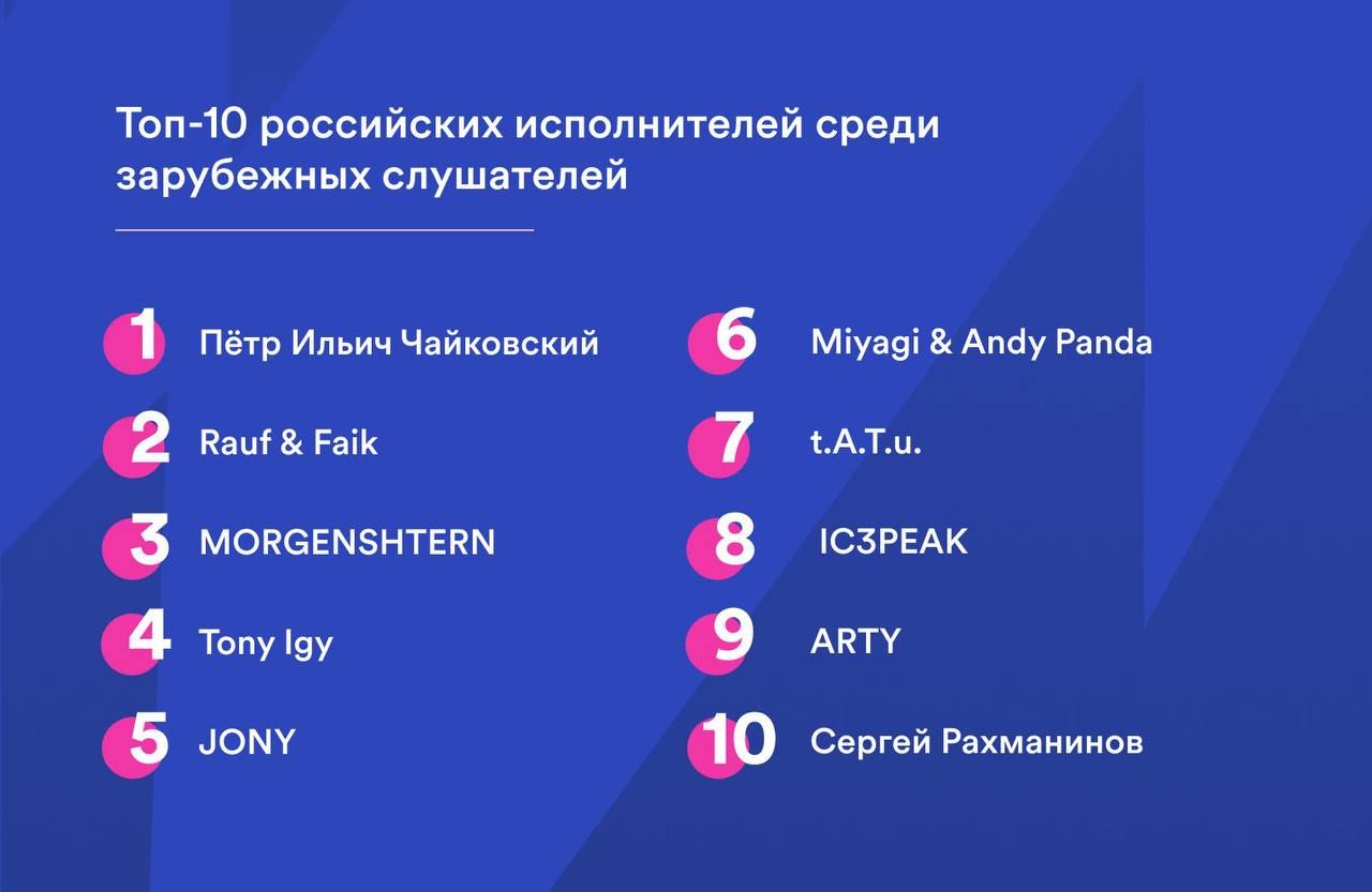 Топ 10 российских исполнителей среди зарубежных слушателей Пётр Ильич Чайковский Міуа9і Апсіу Рапсіа паишгаік сАТи мопевмзнтвпм СЗРЕАК