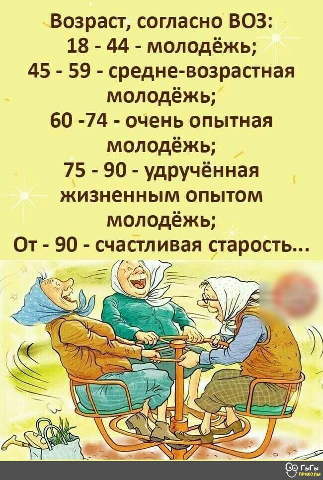 Возраст согласно ВОЗ 18 44 молодёжь 45 59 средне возрастная молодёжь 60 74 очень опытная молодёжь 75 90 удручённая жизненным опытом молодёжь От 90 счастливая старость ги