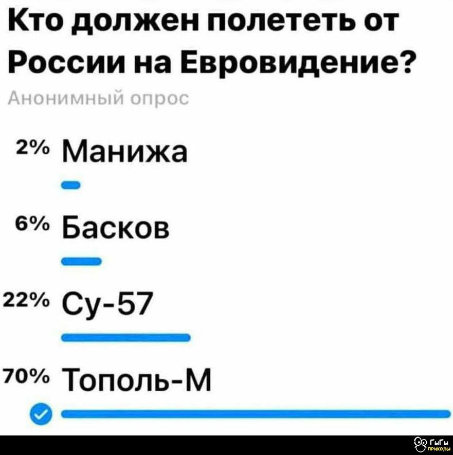 Кто должен полететь от России на Евровидение?
Анонимный опрос
2% Маниза
6% Басков
22% Су-57
70% Тополь-М