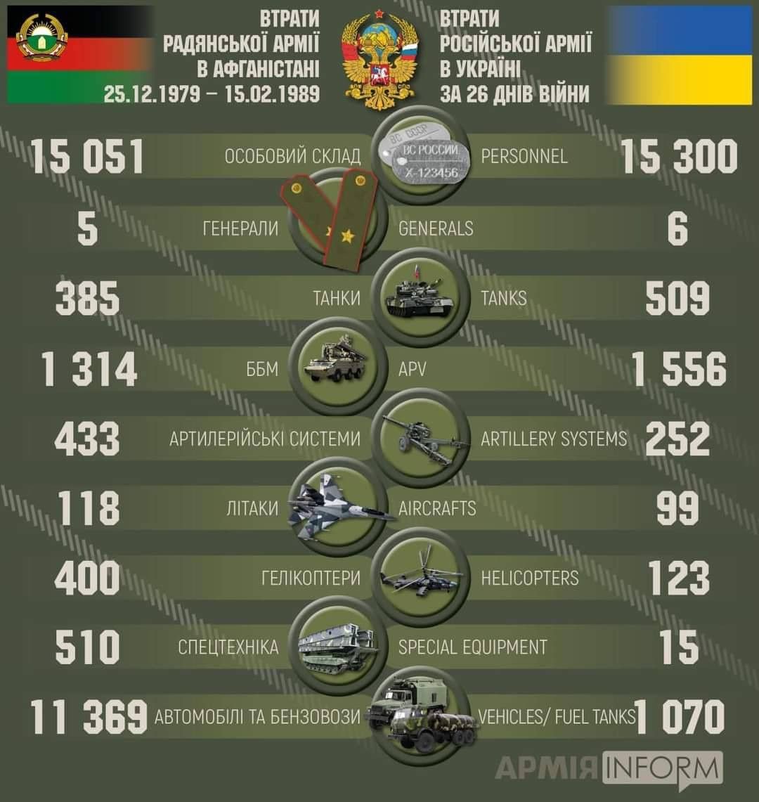 ЕТРАЩ рддннськшдрмп вдфгдшстднп 25121579 15021989 15 05 осововийёлід 00 в укрпіш _ зп гв днпв впини РЕНЗОММЕ 5 30 РПЩИВЬКШ АРМ 5 ГЕНЕРАЛИ 385 1 314 433 АРТИЛЕРЛЙСЬЮС ТЕМИ ЁД АРПЦЕЕУЗУЗТЕМЗ 252 8 ПТАКИ АЕСРАРТ за А _ 400 ГЕЛПЮПТЕРИ ншсортвкз 123 5 п СПЕЦТЕХНЖА Я ЗРЕСіАЬ ЕОШРМЕМТ 5 Ё Ьз 383 АВТОМОБЛТА БЕНЗОВОЗИТ ЁЁ іЕншъЕзРишдмкз 070