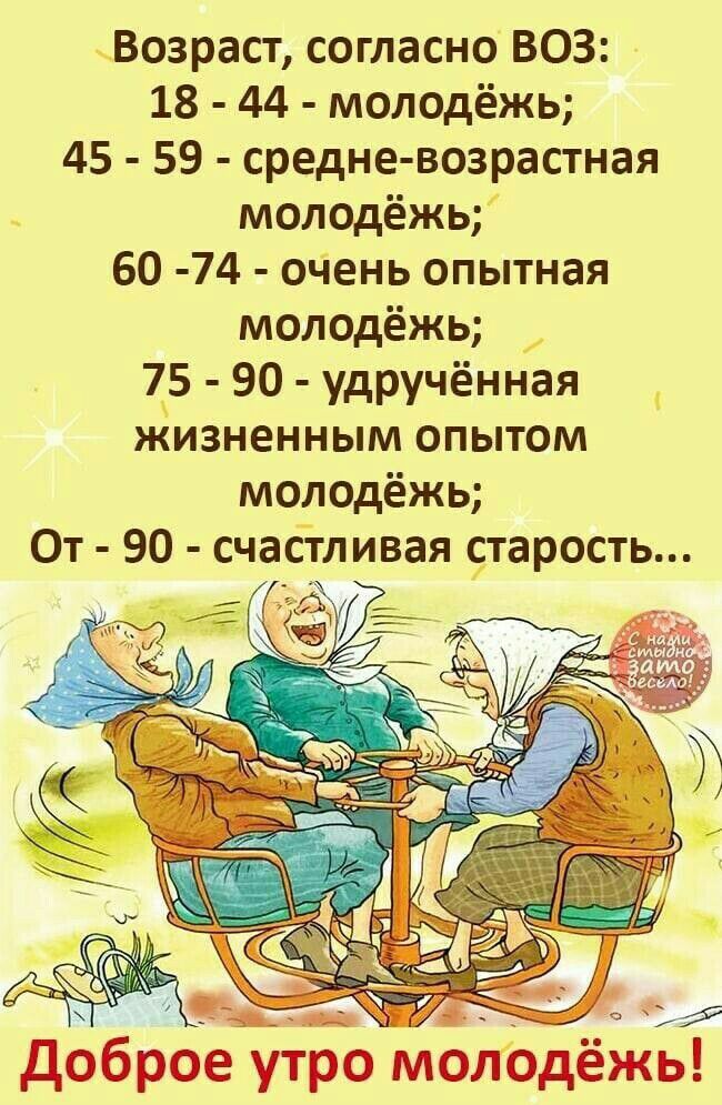 Возраст согласно ВОЗ 18 44 молодёжь 45 59 средне возрастная молодёжь 60 74 ОЧень опытная молодёжь 75 90 удручённая жизненным опытом молодёжь От 90 сча_стливая тарость доброе утромолодёжь