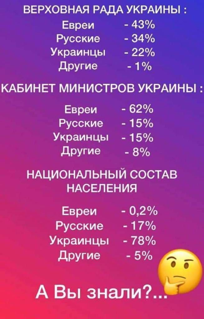 ВЕРХОВНАЯ РАДА УКРАИНЫ Евреи 43 Русские 34 Украинцы 22 другие 1 КАБИНЕТ МИНИСТРОВ УКРАИНЫ Евреи 62 Русские 15 Украинцы 15 другие 8 НАЦИОНАЛЬНЫЙ СОСТАВ НАСЕЛЕНИЯ Евреи 02 Русские 17 Украинцы 78 другие 5 А Вы знали