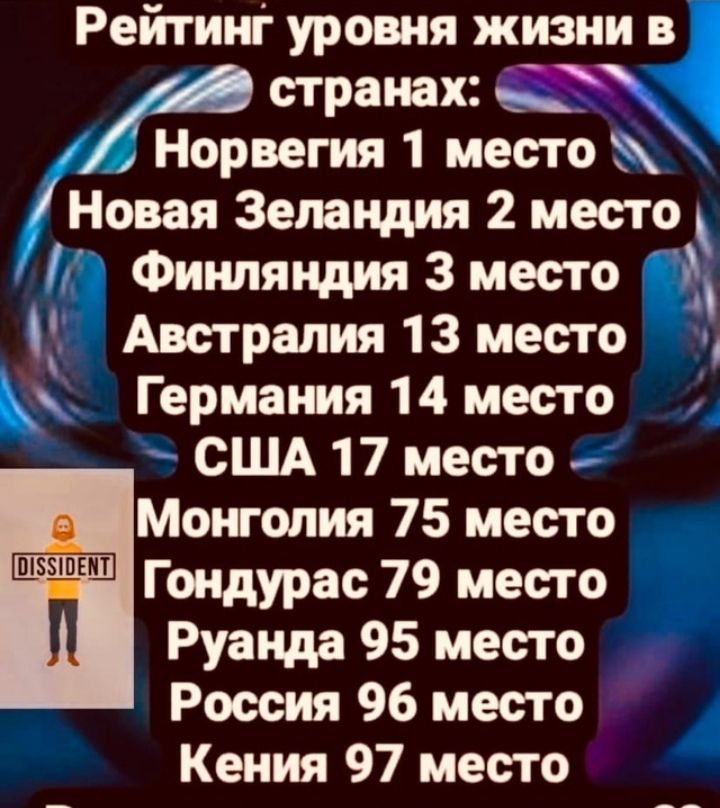 Рейтинг уровня жизни в странах _ Норвегия 1 место Новая Зеландия 2 мест ФИНЛЯНАИЯ 3 место Австралия 13 место с Германия 14 место США 17 место Монголия 75 место гондурас 79 место _ Руанда 95 место Россия 96 место Кения 97 место