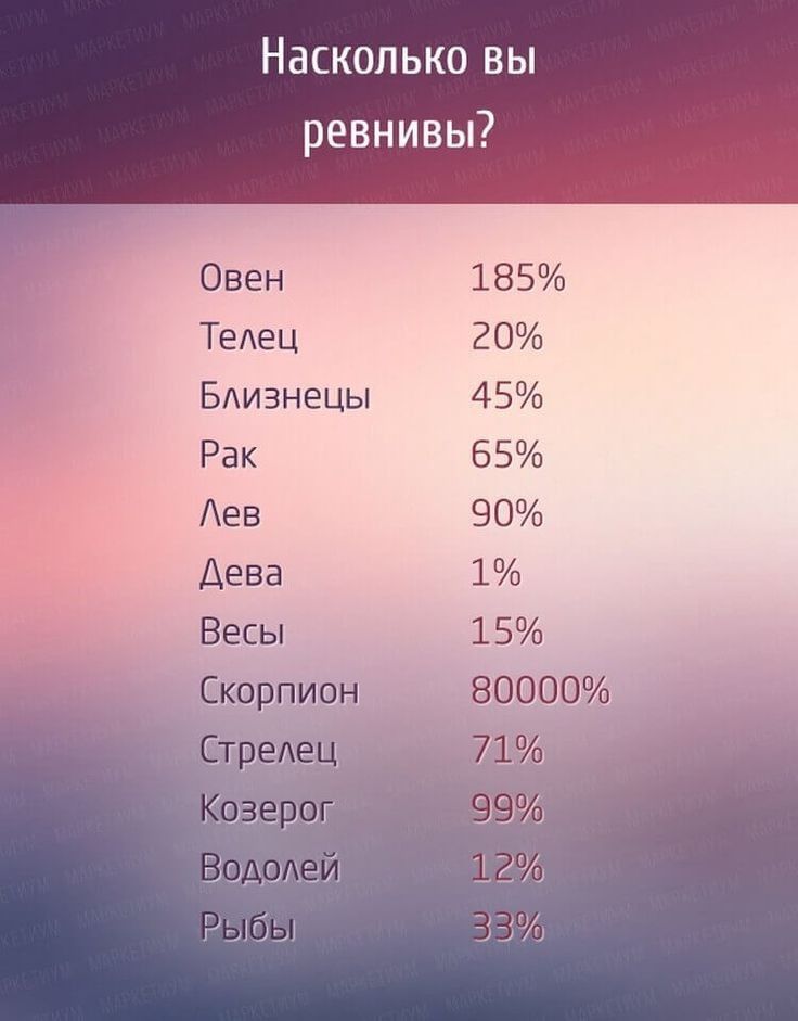 Насколько вы ревнивьй Овен 185 ТеАец 20 БАизнецы 45 Рак 65 ев 90 Дева 1 Весы 15 Скорпион 80000 Стрелец 71 Козерог 99 __ ВОДОАЕЙ _