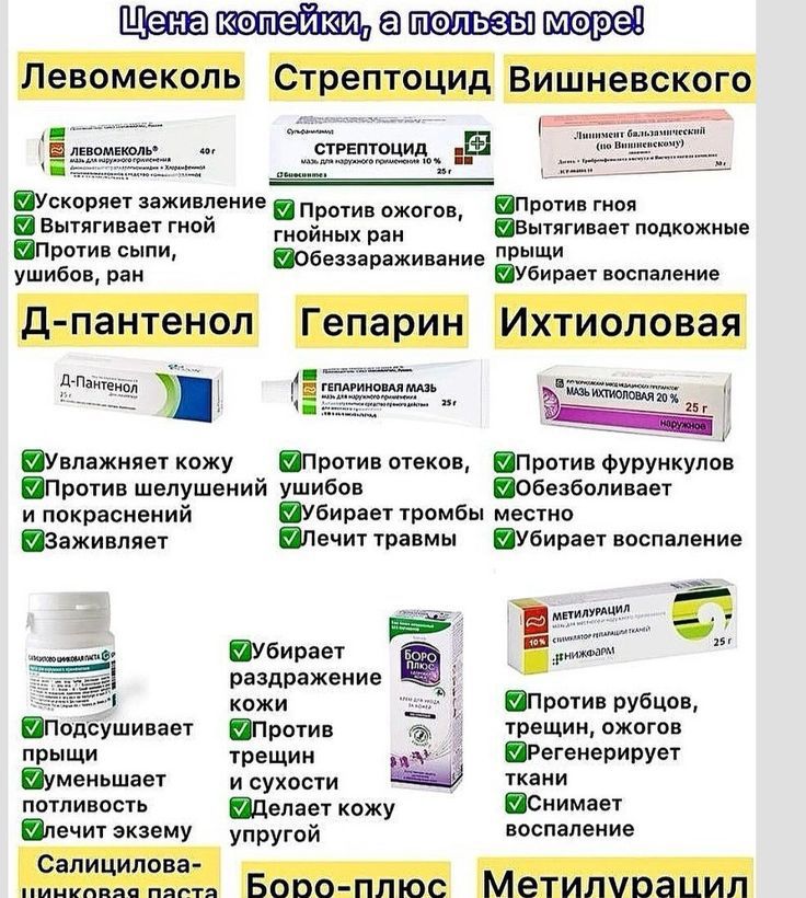 Цена копейки, а пользы море! Левомеколь, Стрептоцид, Вишневского; Д-пантенол, Гепариновая мазь, Ихтиоловая мазь.