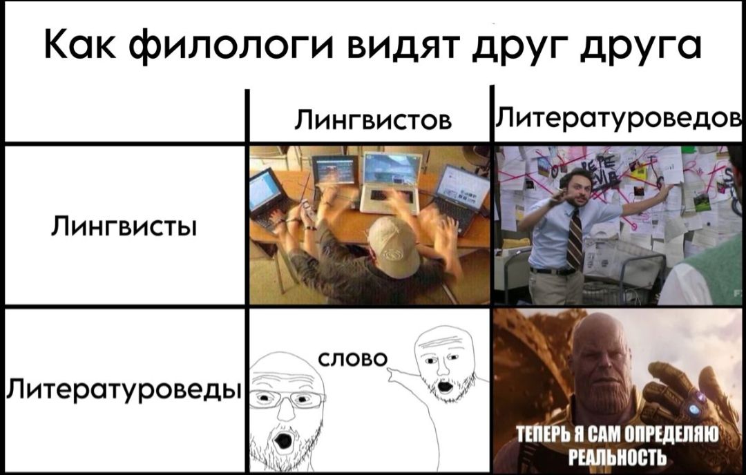 Как филологи видят друг друга. Лингвисты | Литературоведы. слово. ТЕПЕРЬ Я САМ ОПРЕДЕЛЯЮ РЕАЛЬНОСТЬ