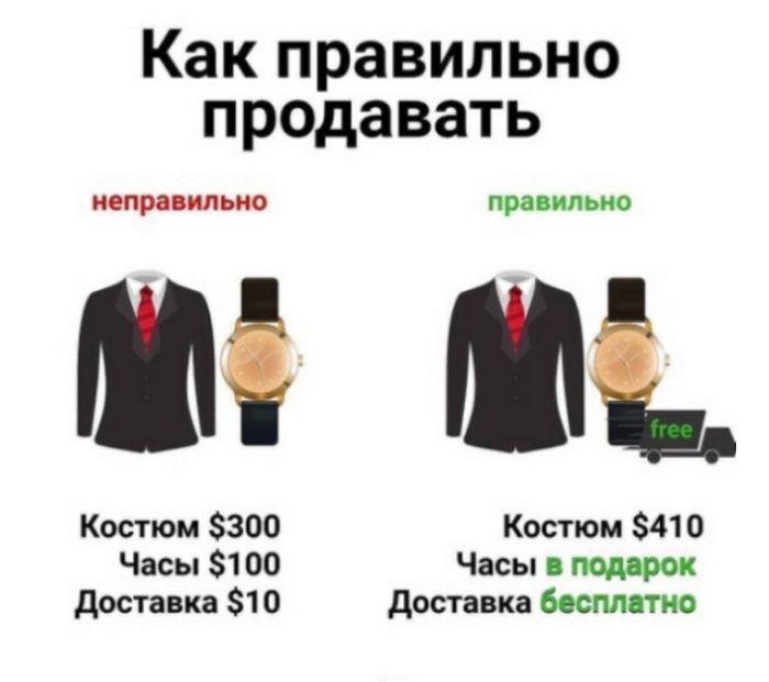 Какправильно продавать неправильно правильно Костюм 300 Костюм 8410 Часы 100 Часы мирок доставка 10 доставка бесплатно