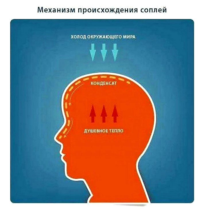 щ пишиш 0 мии Н