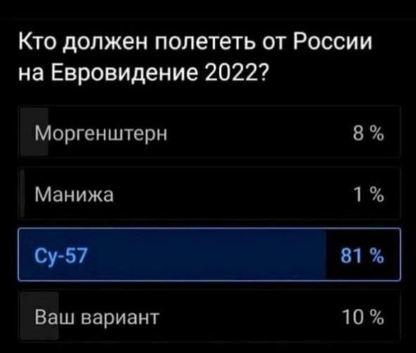 Кто должен полететь от России на Евровидение 2022 Моргенштерн 8 Манижа 1 Ваш вариант 10