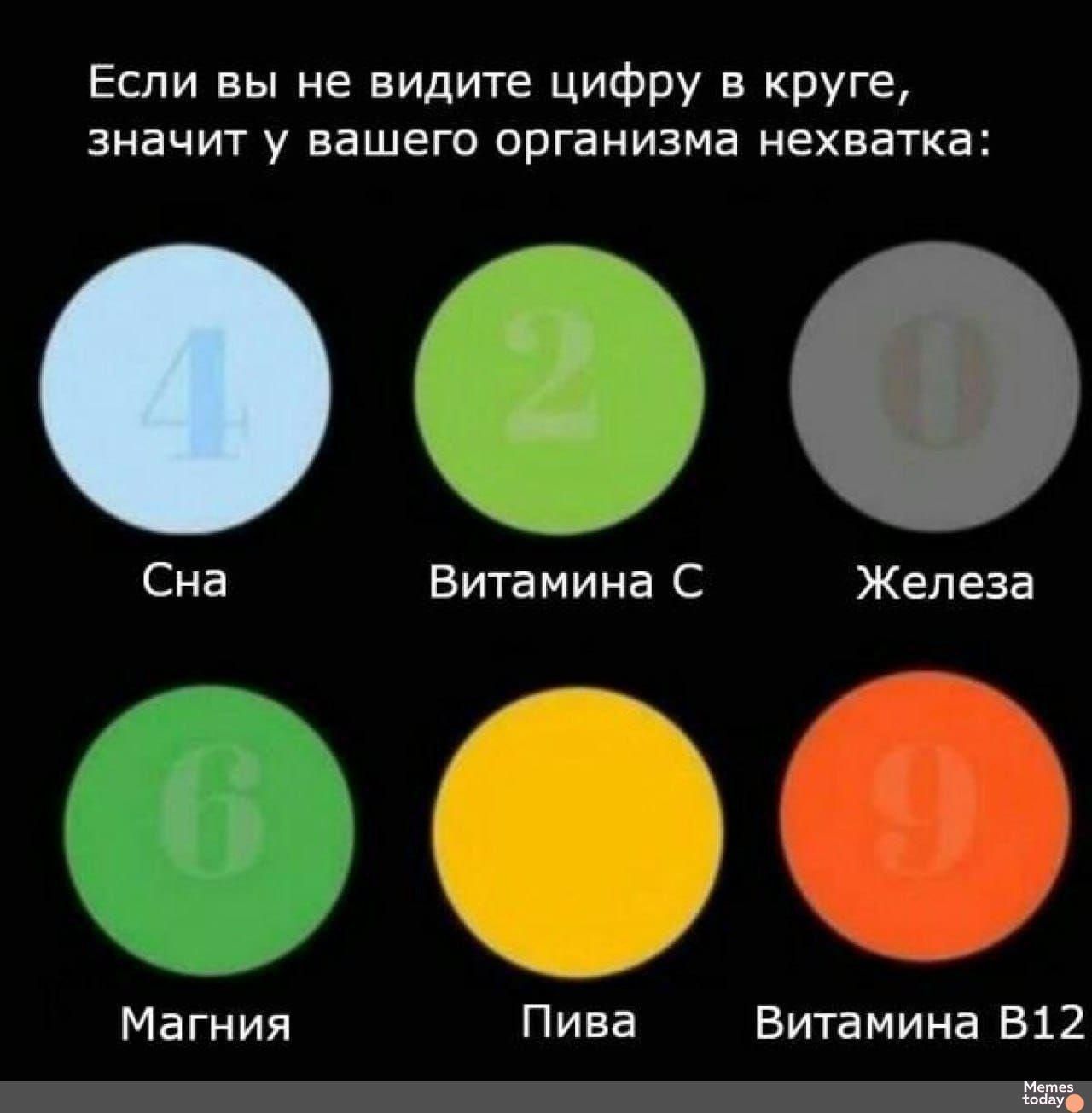 Если вы не видите цифру в круге значит у вашего организма нехватка рч ъ ПЛ б _ Сна Витамина С Железа б у Магния Пива Витамина В12 т