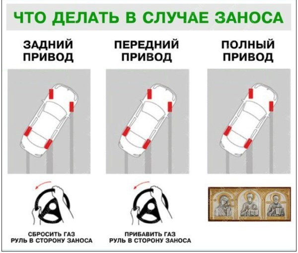 ЧТО ДЕЛАТЬ В СЛУЧАЕ ЗАНООА ЗАДНИЙ ПЕРЕДНИЙ ПОЛНЫЙ ПРИВОД ПРИВОД ПРИВОД _ спроси гдз мин ить гдз иль сторону Аиосд иль сторону Аиосд
