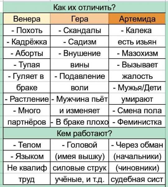 Как их отличить Венера ера Похоть Скандалы Капека Кадрёжка Садизм есть изьян Аборты Внушение Мазохизм Тупая вины Вызывает Гуляет в Подавление жалость _ браке воли МужьяДети Растпение Мужчина пьёт умирают Много и изменяет Смена пола партнёров В браке плохо Феминистка Кем работают Телом Головой Через обман Языком имея вышку начальники Не квалиф силовые струк чиновники труд учёные и тд судебная сист