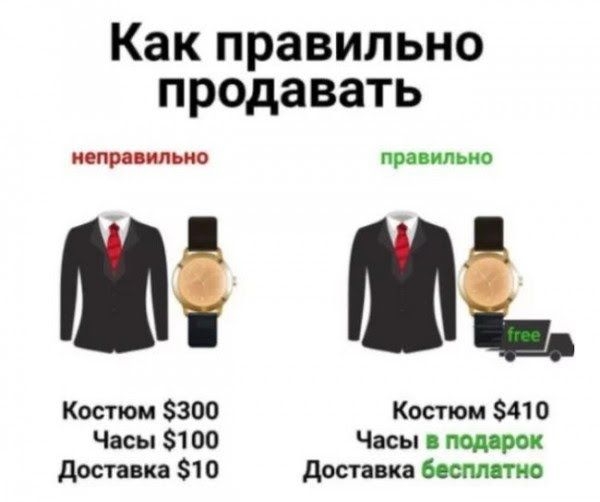 Какправильно продавать испр ип правильно Костюм 300 Костюм 410 Часы 100 Часы доставка 10 доставка босмцтио