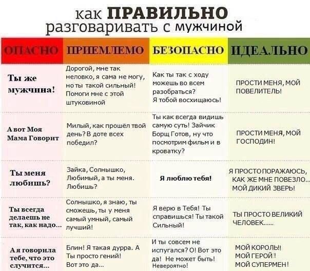 как ПРАВИЛЬНО разговаривать с мужчиной Ти щ живы А и и г тыщ дм 111 ъ п ш и ц пучит ди же испанки п м и ми мм мы мм Смм шит мы мм с у там и м вм я мм д и там в ла и их и щы т ними су эщщ мим шип ут п м ы итп и м м в и ииппчіт в м а м пиши нЕия мой сшиты пюсммеиямой господин я птитижшсь жЕпмЕ позвали иви дикий вве ты маст шщ челове мой шопы можно нийсупівмгю