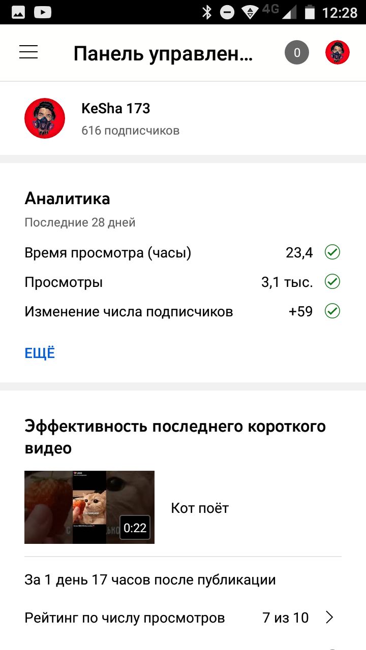 во 86 41228 3 Панель управлен Ке8Ьа173 616 подписчиков Анал ити ка Последние 28 дней Время просмотра часы 234 Просмотры 31 тыс Изменение числа подписчиков 59 ЕЩЁ Эффективность последнего короткого видео Кот поёт За 1 день 17 часов после публикации Рейтинг по числу просмотров 7 из 10