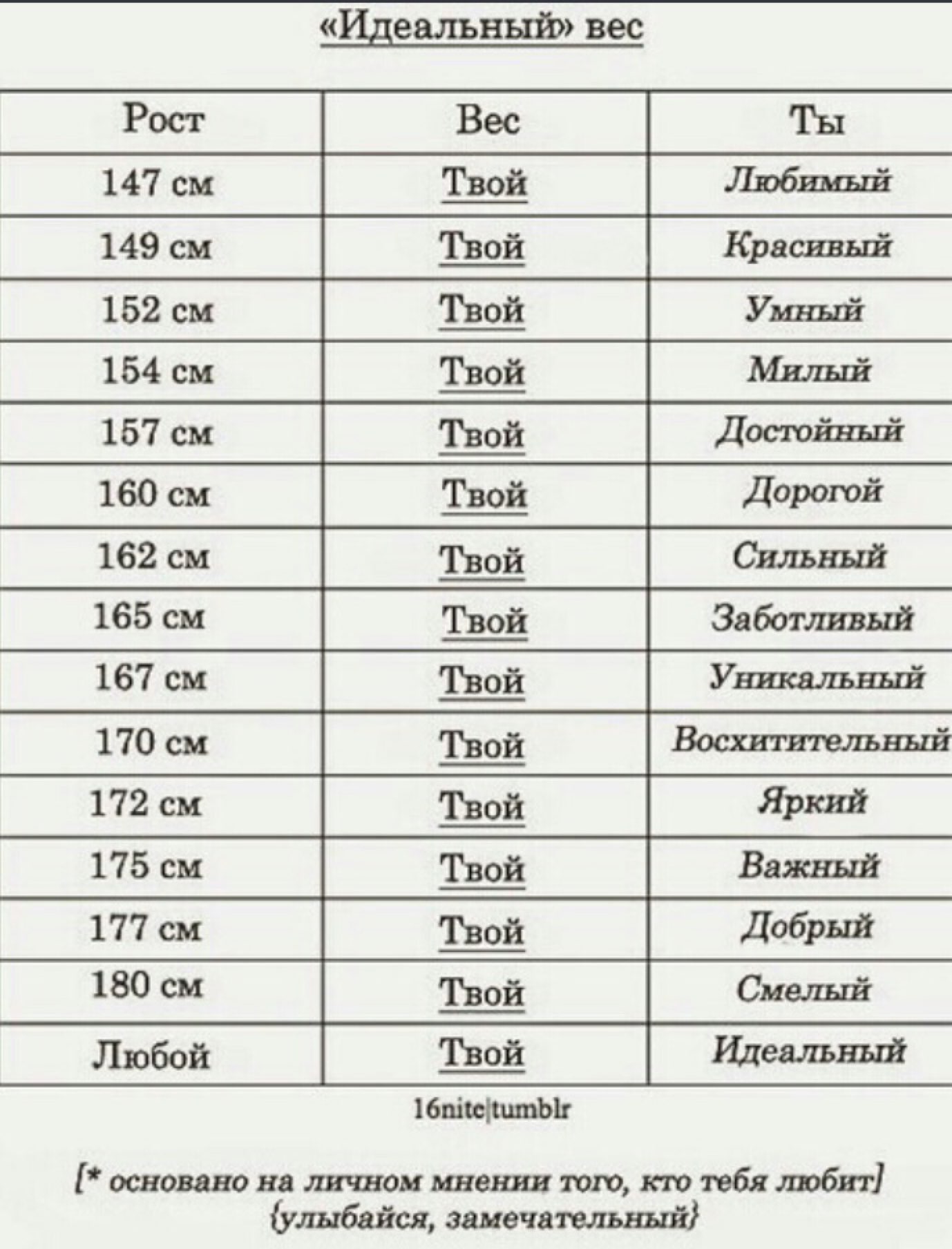 Идеальный вес гост ты 147 см 149 см Красивый 152 см Умный 154 см Мялый 160 см Дороти 162 с 165 см Заботливый 167 см Ушедший 170 см 172 см Яркш 175 см Важный 177 см Добрый 180 см Смелый Любой Идеальный 16пішштЬЬ основано на личном щения ют т ут кбайт занечатльный