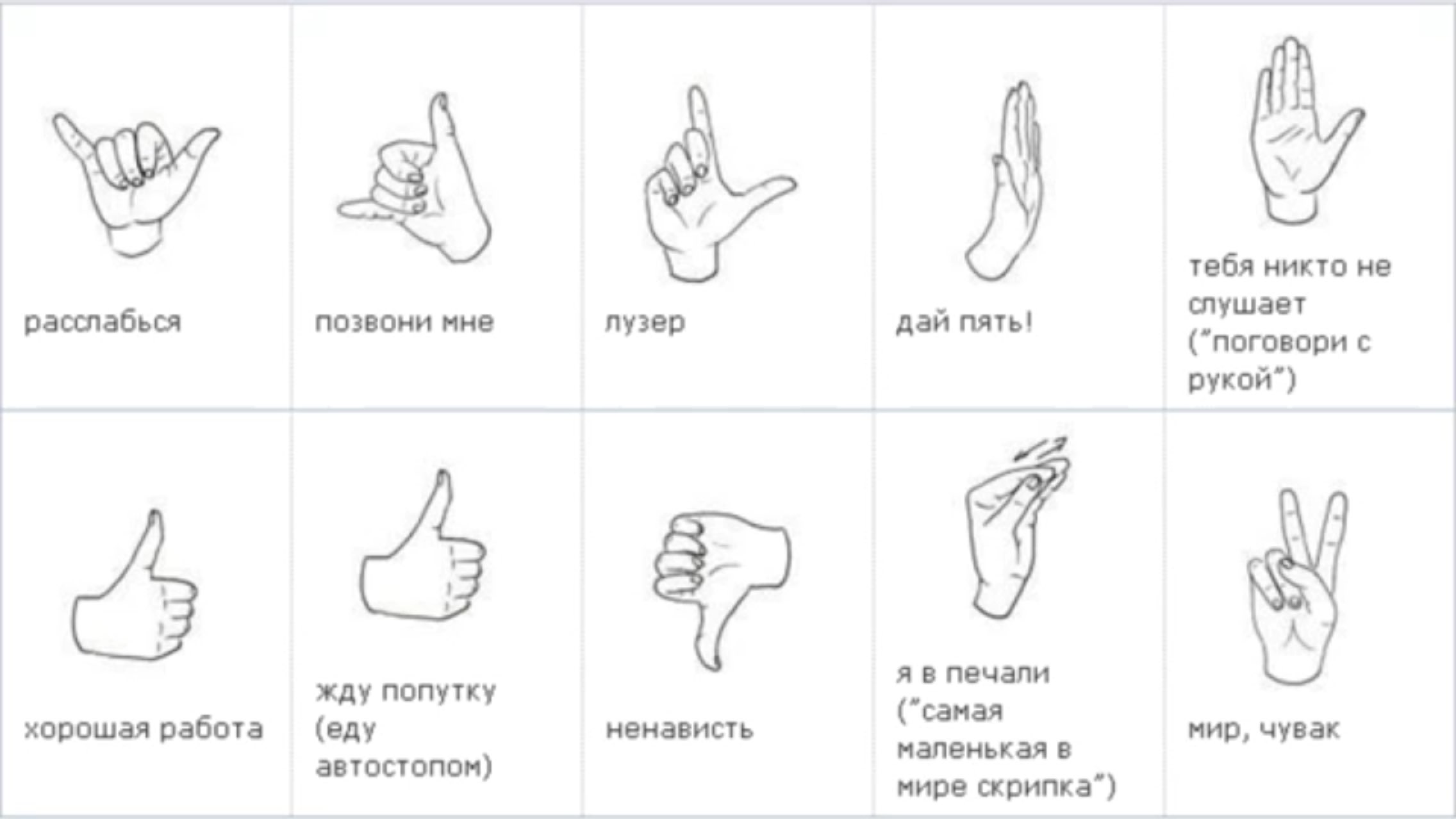 Что обозначают жесты рук