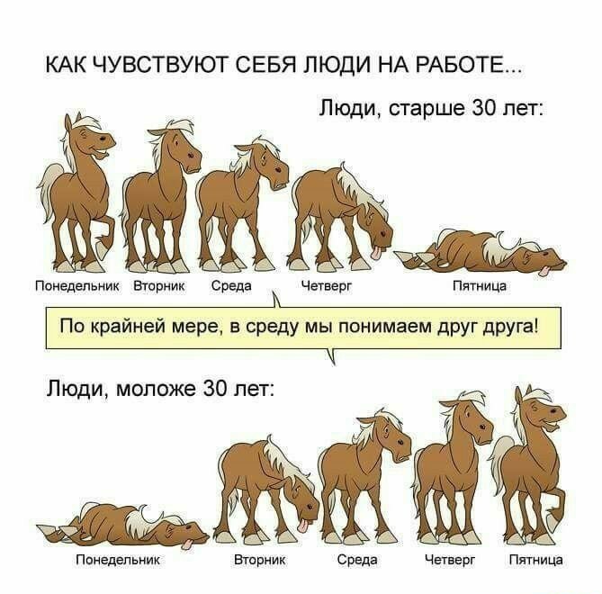 КАК ЧУВСТВУЮТ СЕБЯ ЛЮДИ НА РАБОТЕ Люди старше 30 лет По крайней мере в среду мы понимаем друг друга Люди моложе 30 лет Понедадьмик Втрник