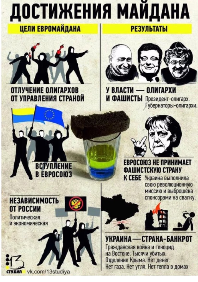 ДПСТИЖЕНИЯ МАЙДАНА ЦЕЛИ Евроидйдднд РЕЗУЛЬТАТЫ ПТЛУЧЕНИЕ ПЛИГАРХПВ У ВЛАСТИ ПЛИГАРХИ ПТ УПРАВЛЕНИЯ ПРМ И ФАШИПЫ Президент олигарх Губернаторы олигархи О ввюсюз иепгииииш одшистскую шину К СЕБЕ Украина выполнила свою революционную миссию и выброшена спонсорами на свалку Шл УКРАИНАПРАНА БАИКРШ Гражданская война и геноцид на Востоке Тысячи убитых Пщеление Крыма Нет денег Нет газа Нет угля Нет тепла в