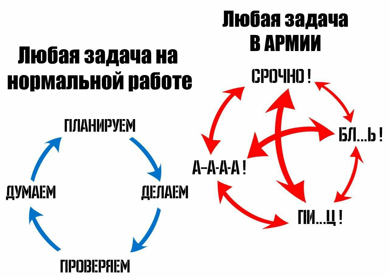 любая задача на в м нормальной работе Р1ЧН1 ппднмршгм 5ЛЬ д д д д думшгм дышим пиш ПРПВЕРНЕМ