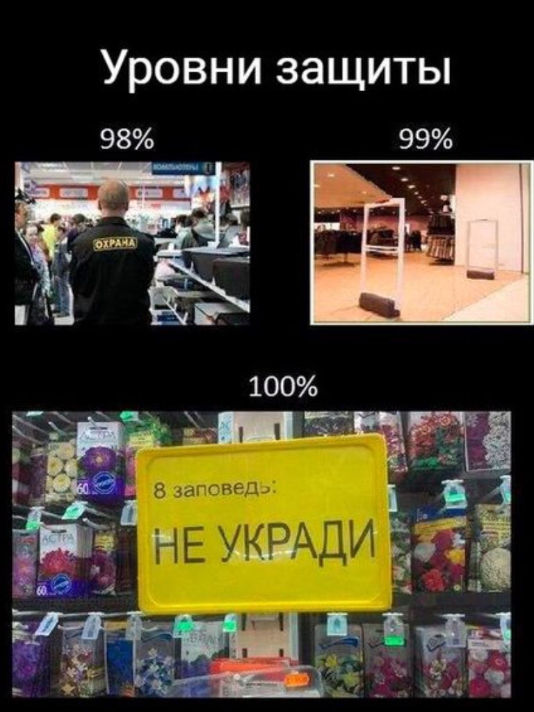 Уровни защиты