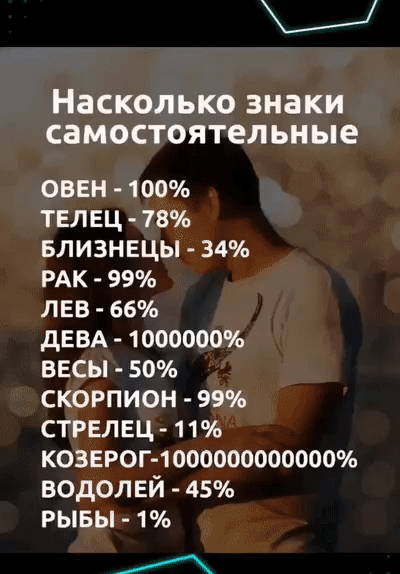 НЗСКОЛЬКО ЗНЗКИ самостоятельные овен 100 твлец 78 БЛИЗНЕЦЫ 34 РАК 99 лвв 66 дЕВА 1000000 весы 50 скорпион 99 СТРЕЛЕЦ 11 козеюг юоооооооооож водолей 45 рывы 1