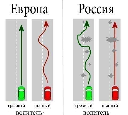 Европа ВОЦИТеПЬ Россия водитель