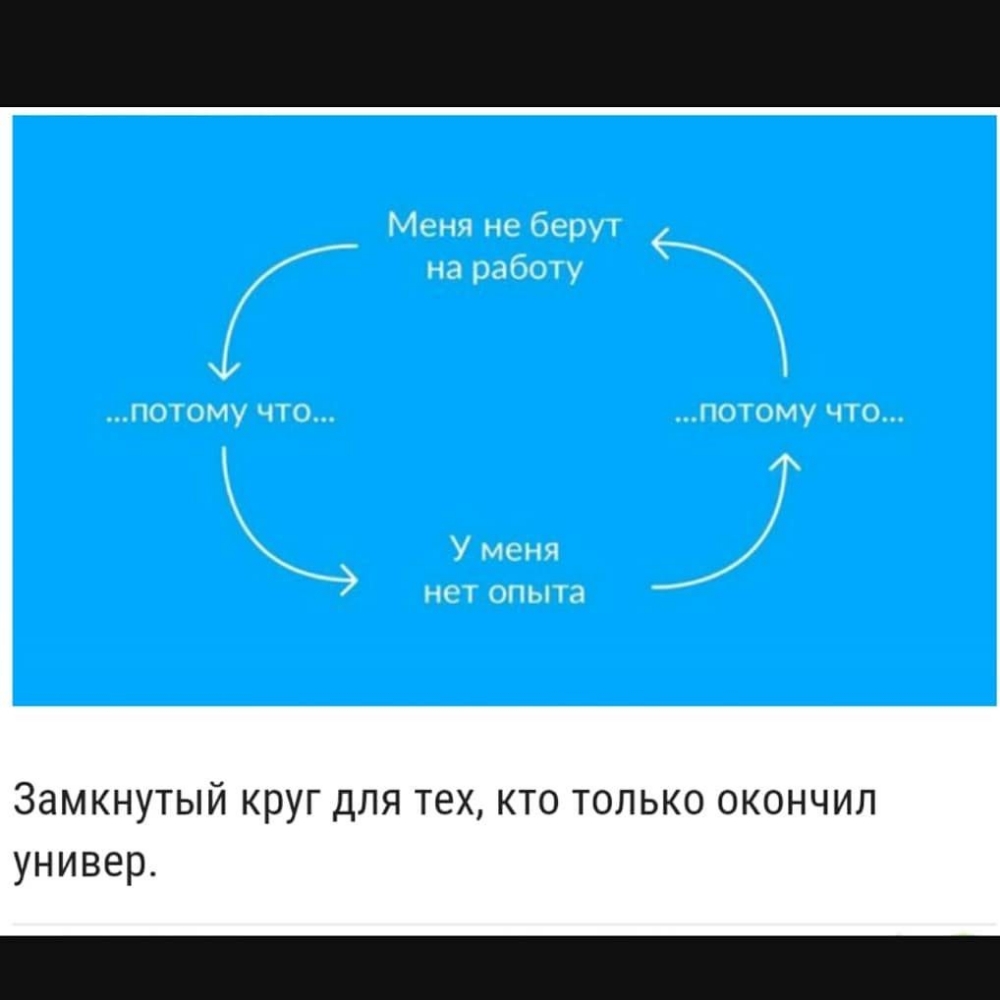 Меня не бе1 Г из работ Ж ПОУОМУПО ППМУПО К У меня НР ОПЫ 18