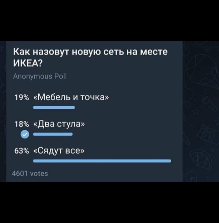КВК назовут НОВУЮ СЕТЬ МЕСТЕ ИКЕА Ашупюп мы 19 Мебель и точка 18 Два ступа 63 Сядуг все 4501 ушеэ