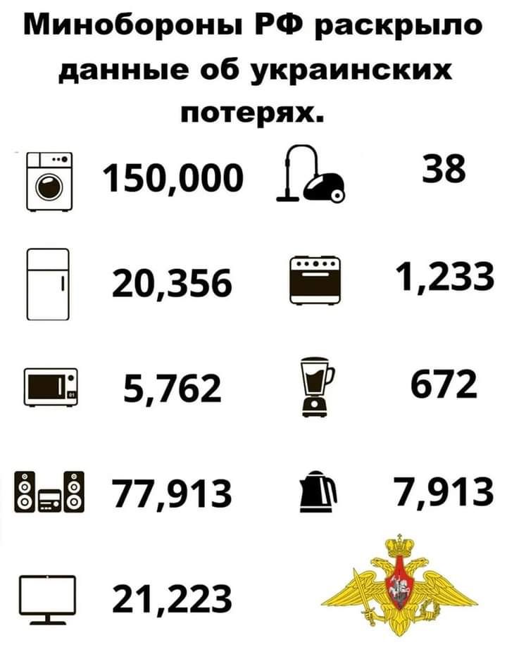 Минобороны РФ раскрыло данные об украинских потерях 150000 Ь 38 1233 9 ш 01 Ф ы 77913 10 7913 ДД 21223