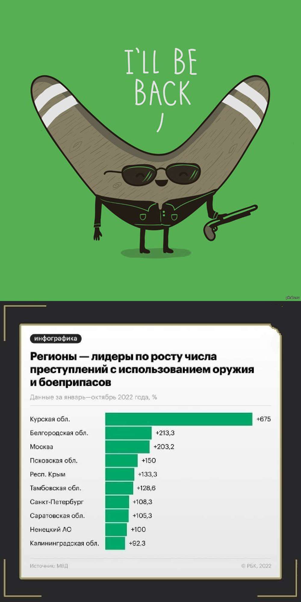 Регионы _ пидерь росту числа преступлений использованием оружия и Боеприпасы м ша с д