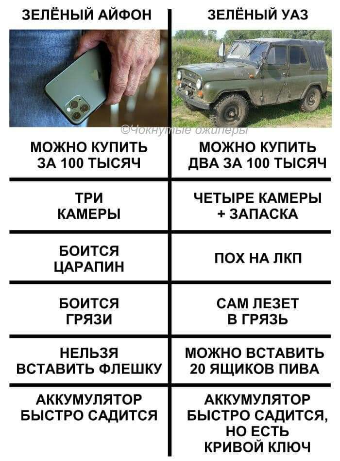 МОЖНО КУПИТЬ ДВА ЗА 100 ТЫСЯЧ МОЖНО КУПИТЬ ЗА 100 ТЫСЯЧ ЧЕТЫРЕ КАМЕРЫ ЗАПАСКА КАМЕРЫ БО ИТСЯ ЦАРАПИН ПОХ НА ЛКП БОИТСЯ ГРЯЗИ САМ ЛЕЗЕТ В ГРЯЗЬ НЕП ЬЗЯ ВСТАВИТЬ ФПЕШКУ МОЖНО ВСТАВИТЬ 20 ЯЩИКОВ ПИВА АККУМУЛЯТОР БЫСТРО САДИТСЯ Аккумулятор БЫСТРО САДИТСЯ но есть кривой ключ