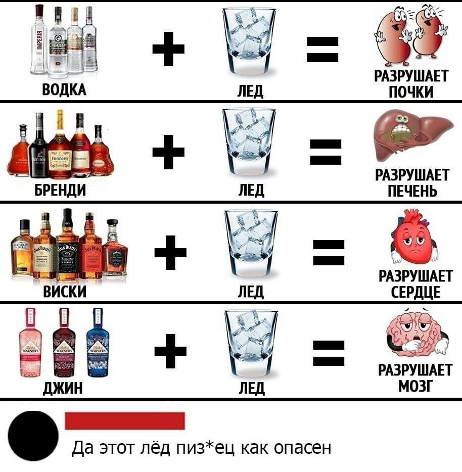 Ш Бош п и ишшдп прыщи на пгчънь в ш тиши виски СЕРДЦЕ 34 __ к Ё 1 _ нарушит пнд мозг Дв этот лёд пи3ец как опасен